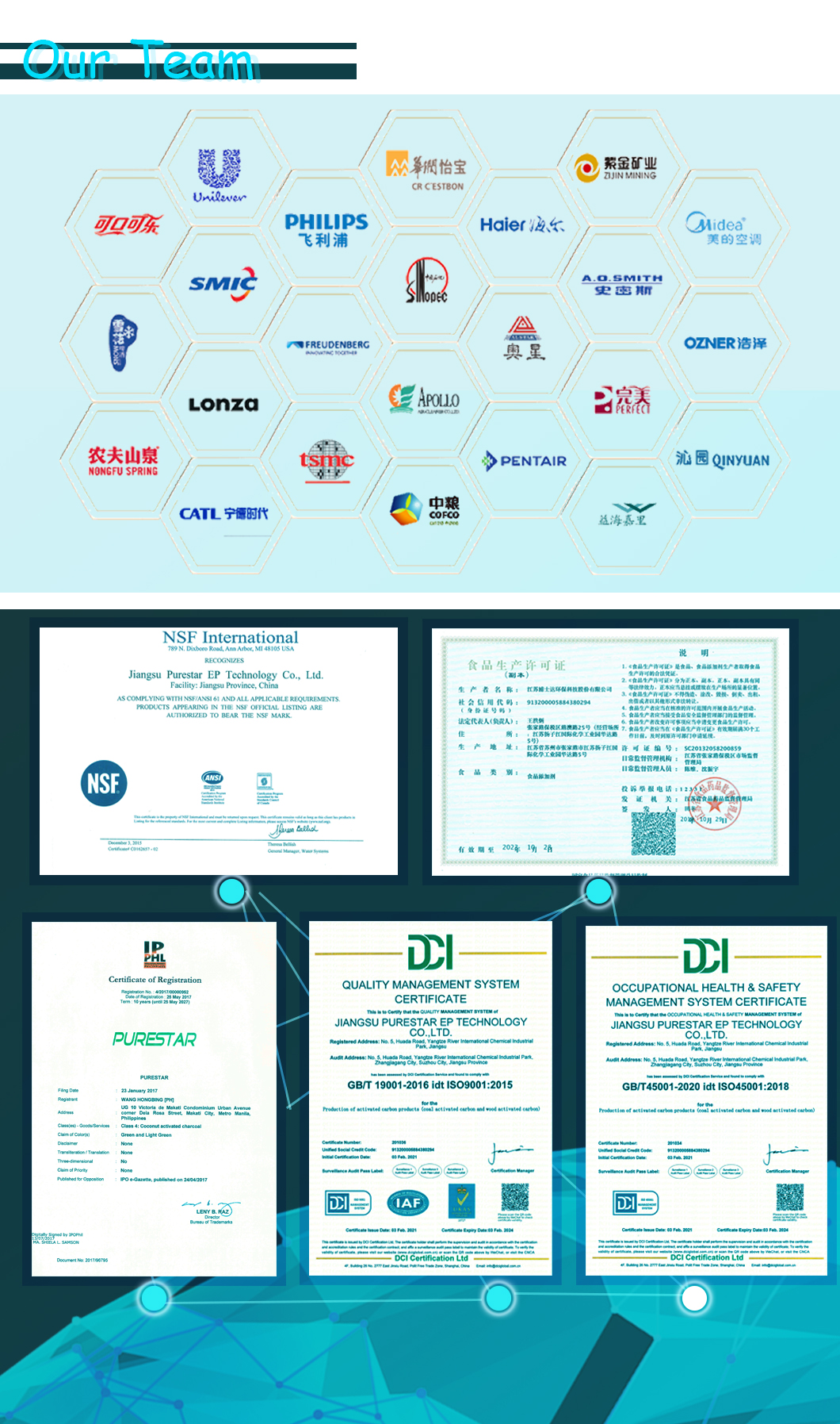 профиль компании - 2zffdfafafadfas